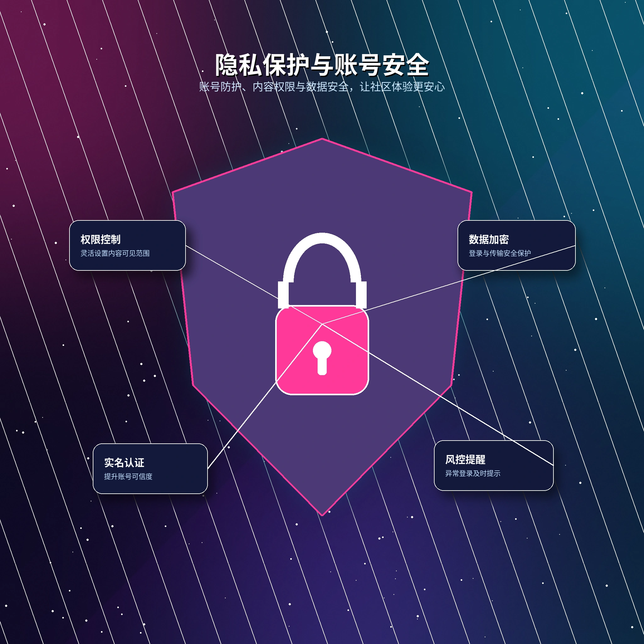 17c个人隐私与资料可见范围设置